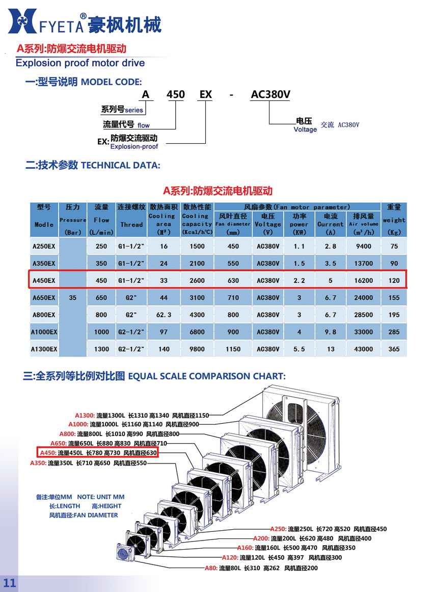 A450EX防爆交流電機驅動_01