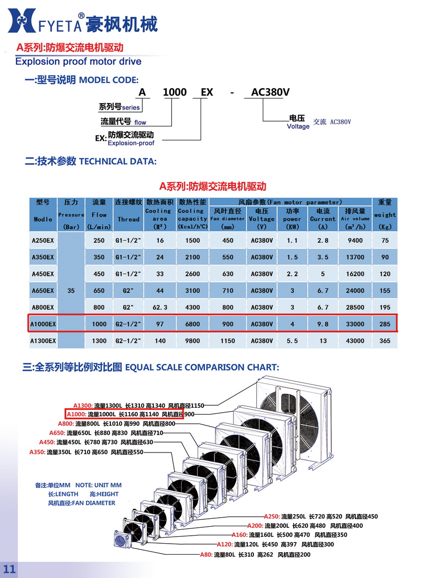 A1000EX防爆交流電機驅動_01