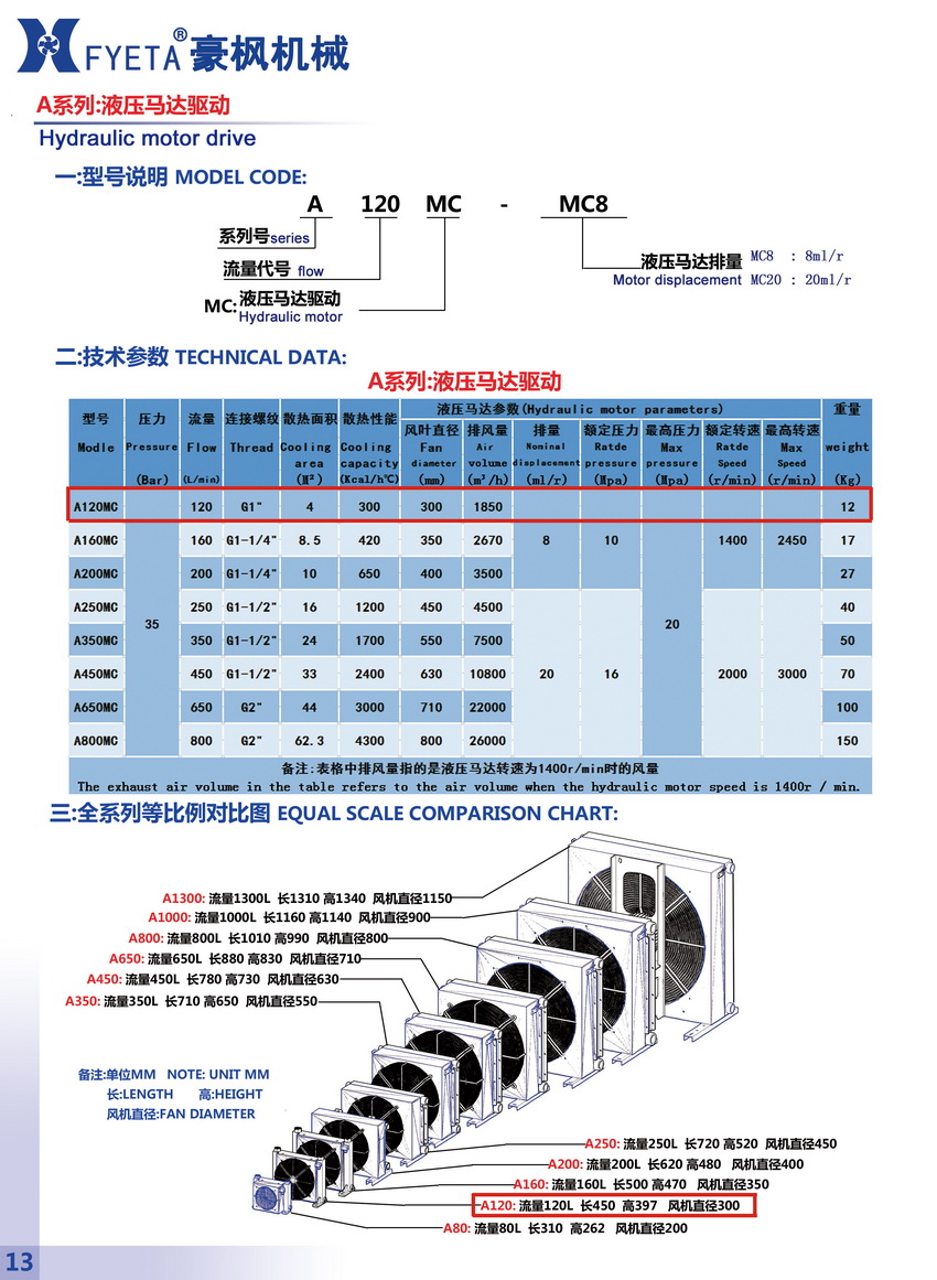 A120MC液壓馬達驅動_01